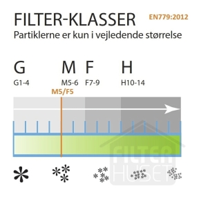 Airmaster 701 Litet Standardfilter