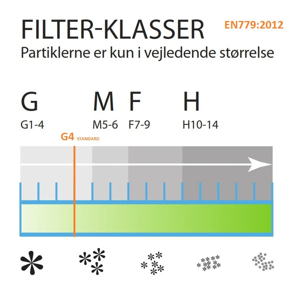Kanalfilter Ø315 m. ring