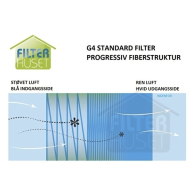 Genvex GE 315 VP Standardfilter