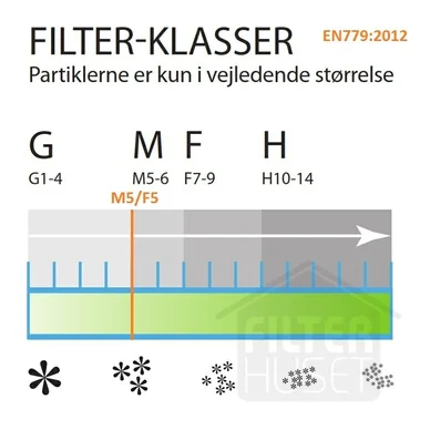SystemAir BFR 200 Standard Påsfilter 2P