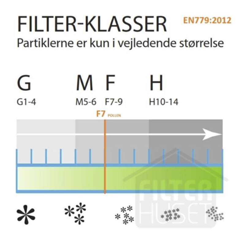 Pollen Påsfilter 115x560x330 mm