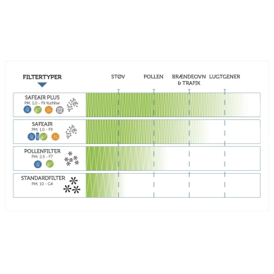 Genvex GES Energy S / ECO 180 / GES Energy M Standardfilter