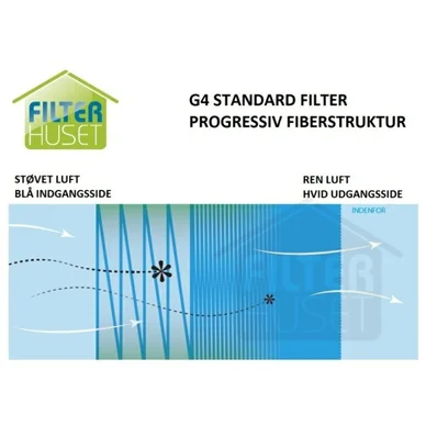 Universalfilter, klipp själv, 600x600x20 mm, G4