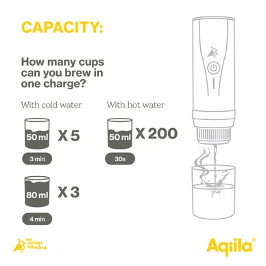 Aqiila Coffeebird Bærbar espressomaskine